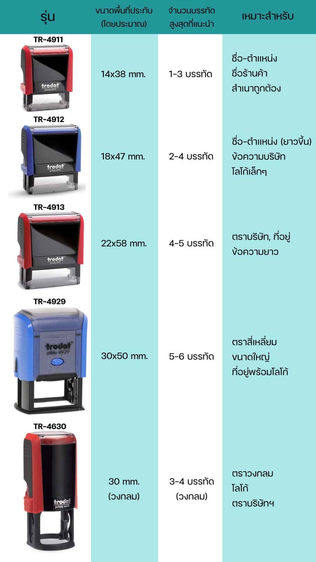 รุ่นยอดนิยม